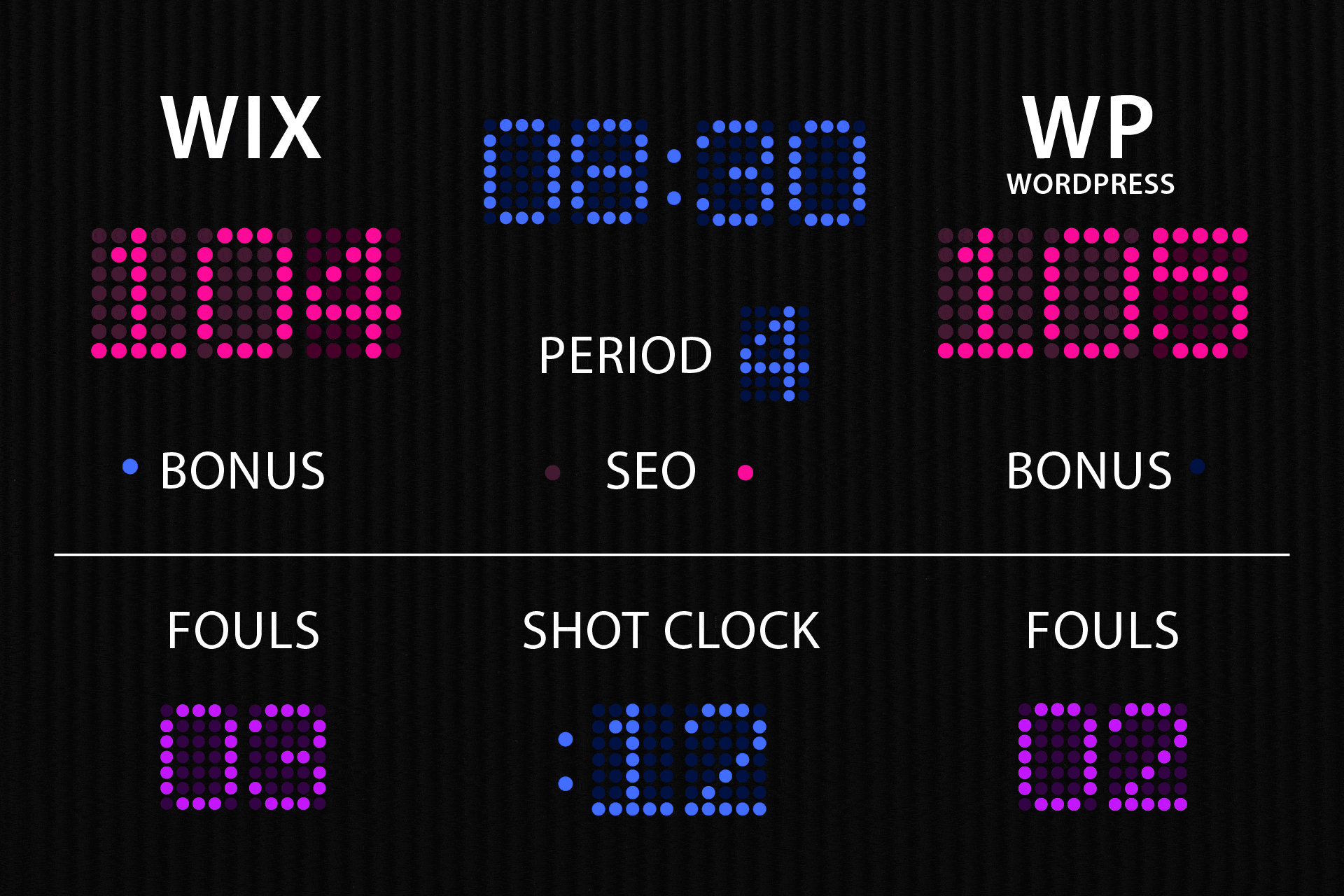 Wix Vs WordPress Which One Is Worth Your Investment Spark Interact